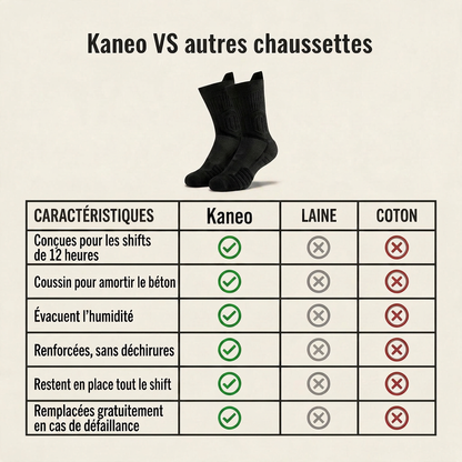 Chaussettes de soutien anti-transpiration