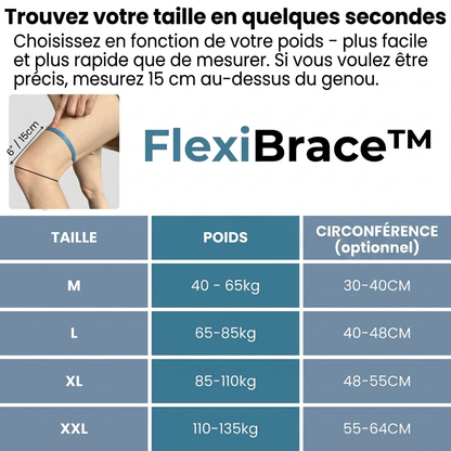 FlexiPro™ - Mouvement et stabilité sans douleur