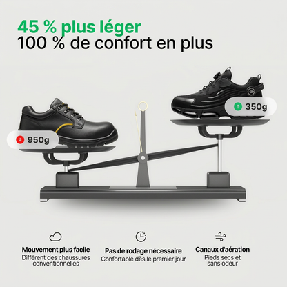 Chaussures de travail Kaneo PRO - conçu pour la sécurité et le confort