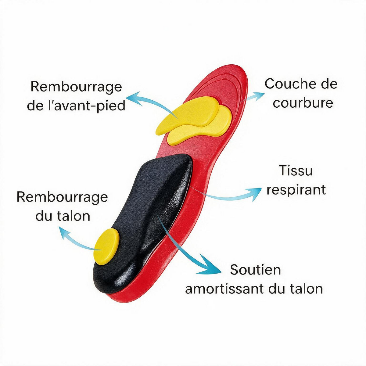 Semelles orthopédiques à soutien de la voûte plantaire